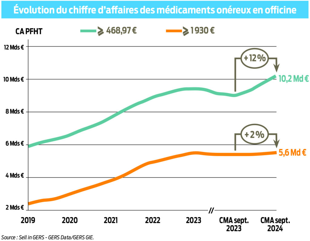 Le_Pharmacien_de_France