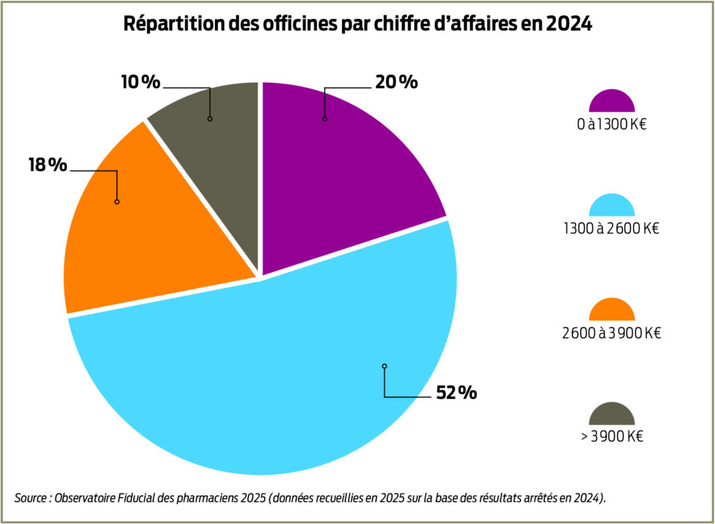 Le Pharmacien de France